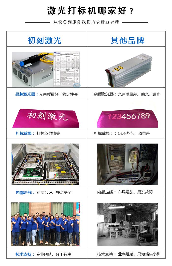 激光打标机哪家好